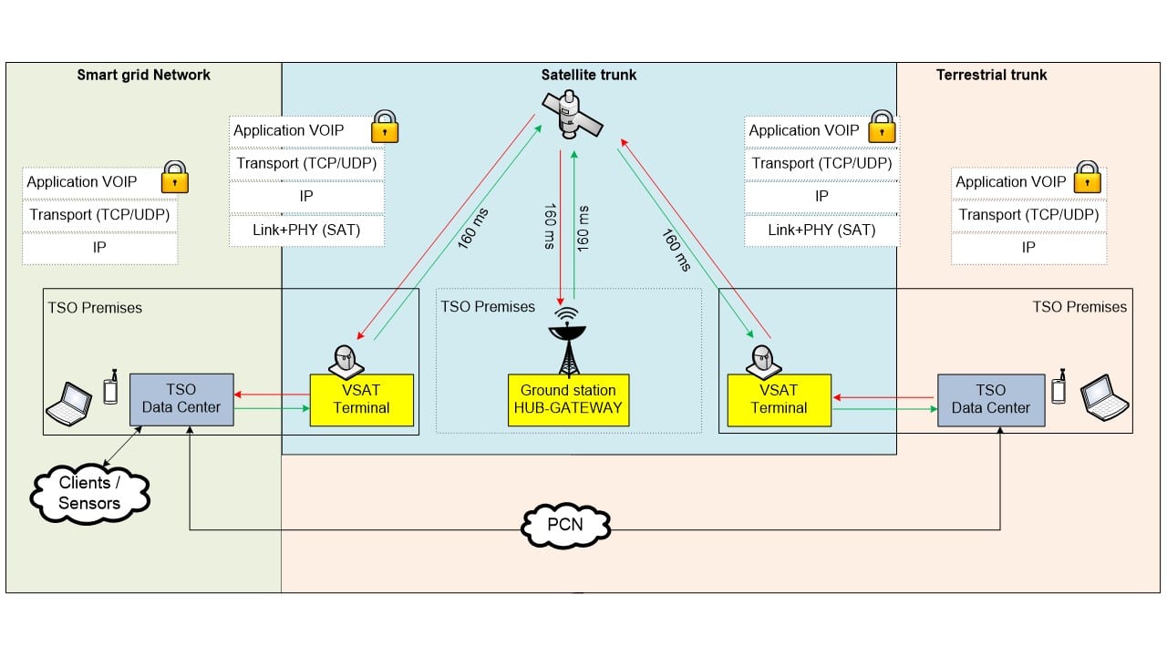 sat-backup-flow