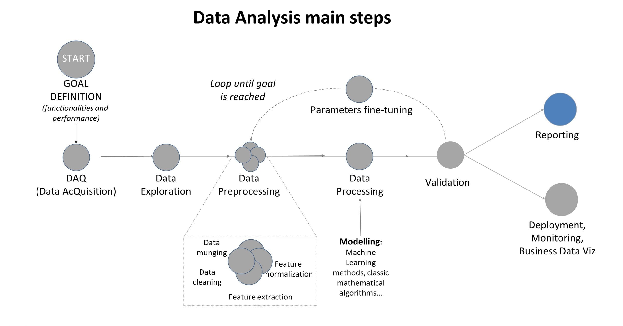 data-analysis-reporting-step