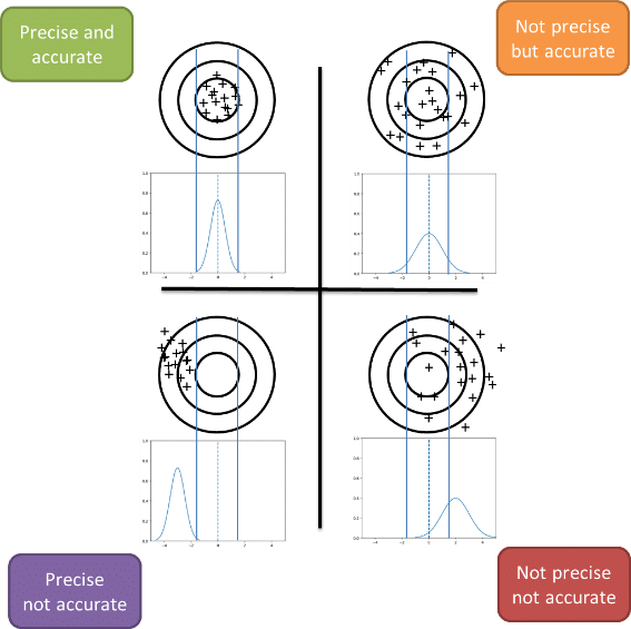 graph-error