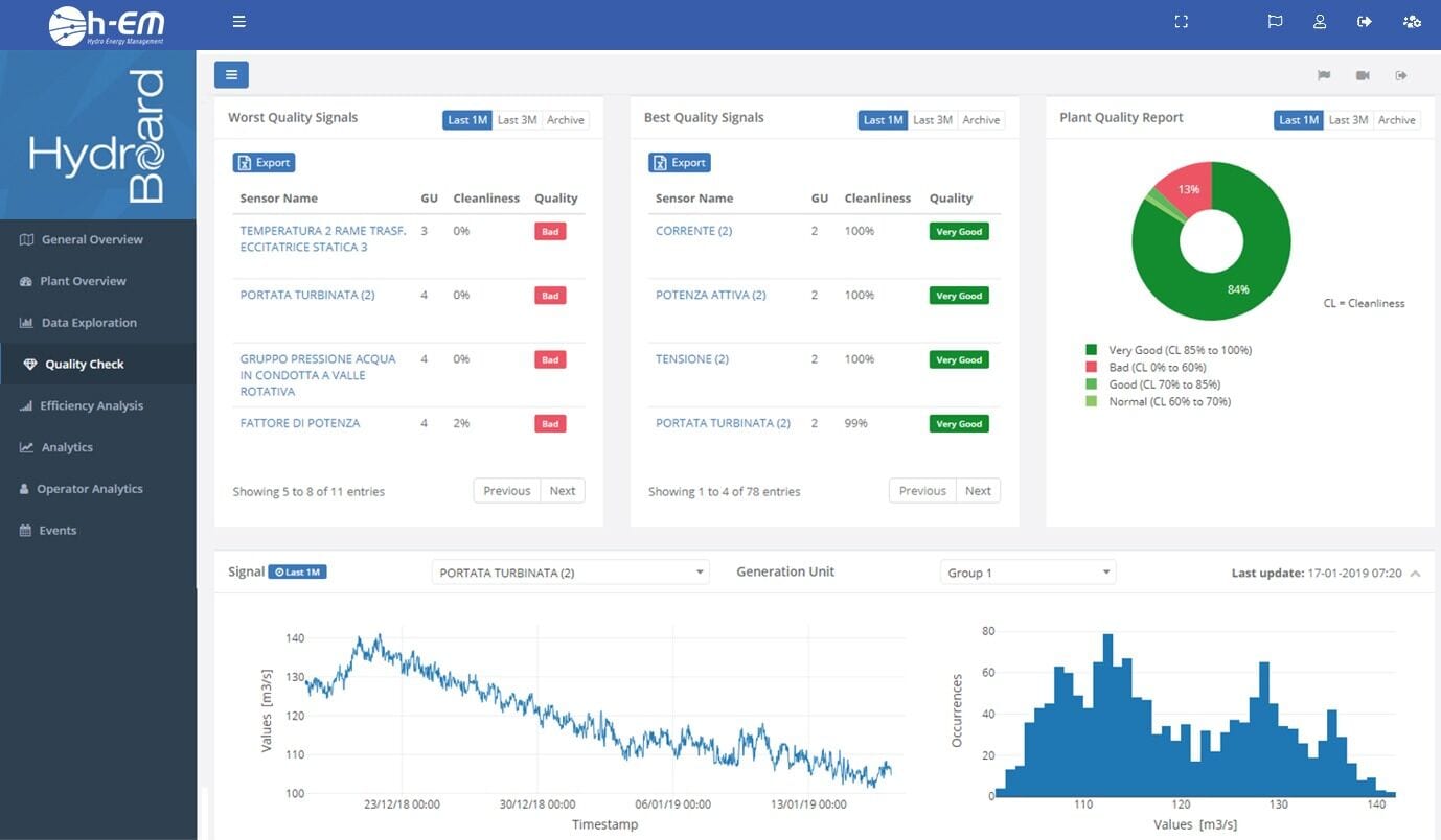 I Em Energy Management Advanced Analytics