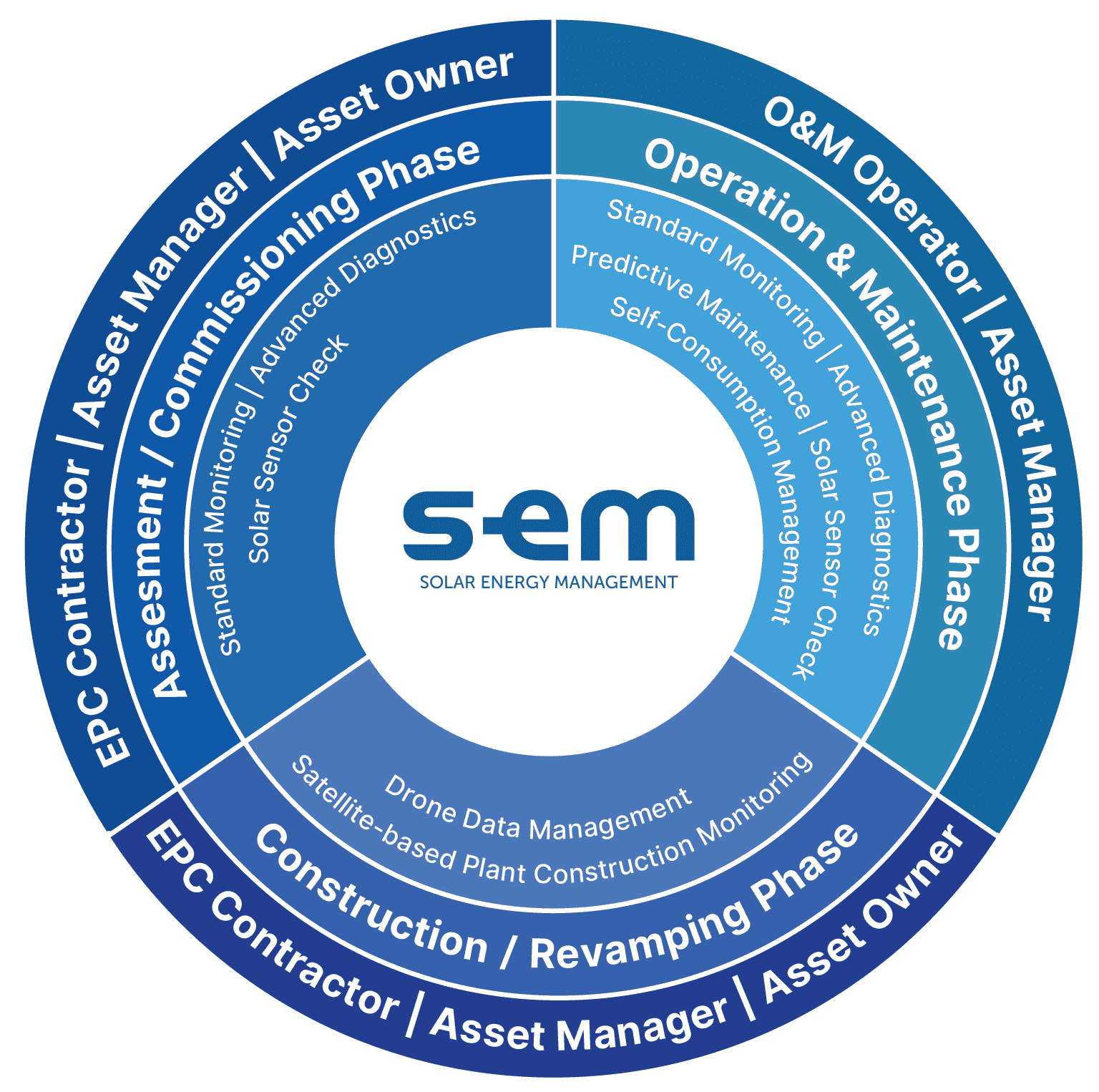 sem-lc